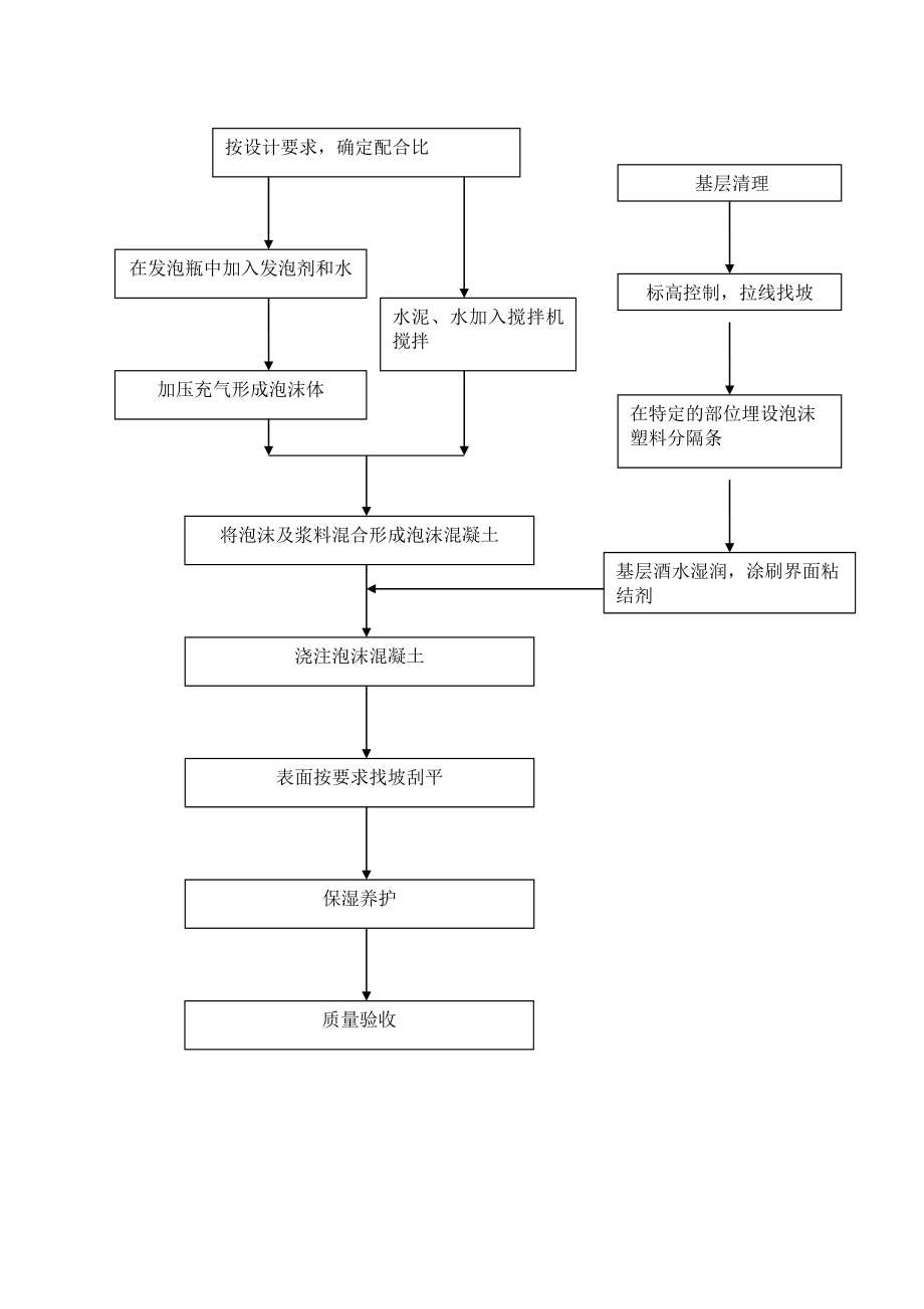 融侨城泡沫混凝土楼施工方案.doc_第3页