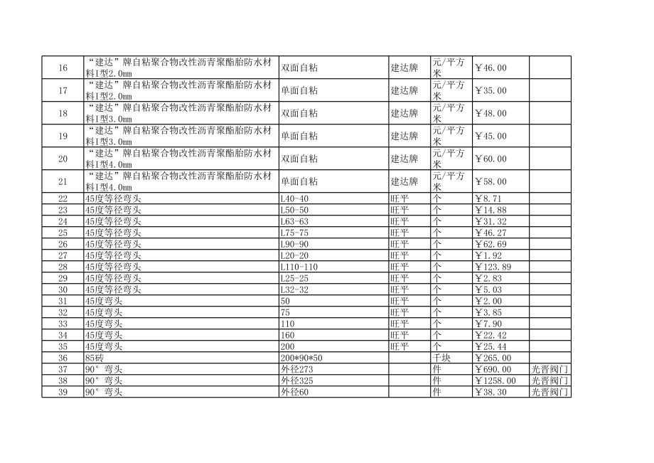 衡水年8月建设工程材料信息价.xls_第2页