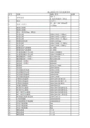 连云港年7月建设工程材料信息价.xls