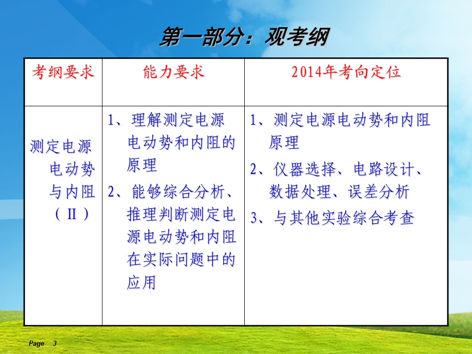 人教版高中物理《测定电源电动势与内阻》说课稿.ppt_第3页