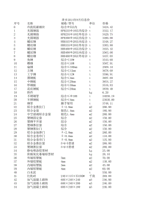 萍乡年8月建设工程材料信息价.xls