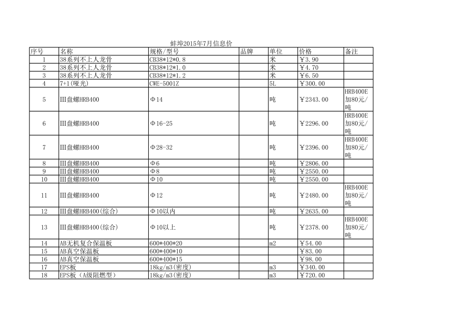 蚌埠年7月建设工程材料信息价.xls_第1页