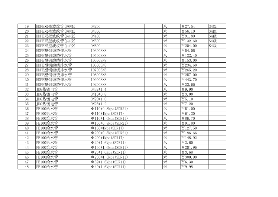 蚌埠年7月建设工程材料信息价.xls_第2页