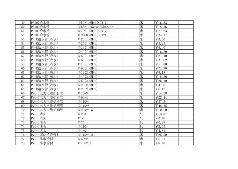 蚌埠年7月建设工程材料信息价.xls_第3页