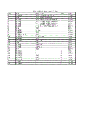 鄂尔多斯乌审旗年1月建设工程材料信息价.xls