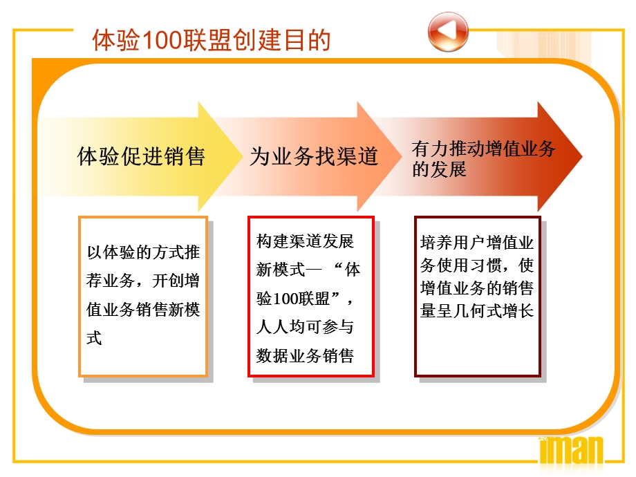 体验100培训手册.ppt_第3页