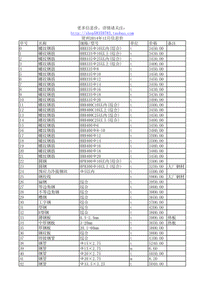 贺州年12月建设工程材料信息价.xls