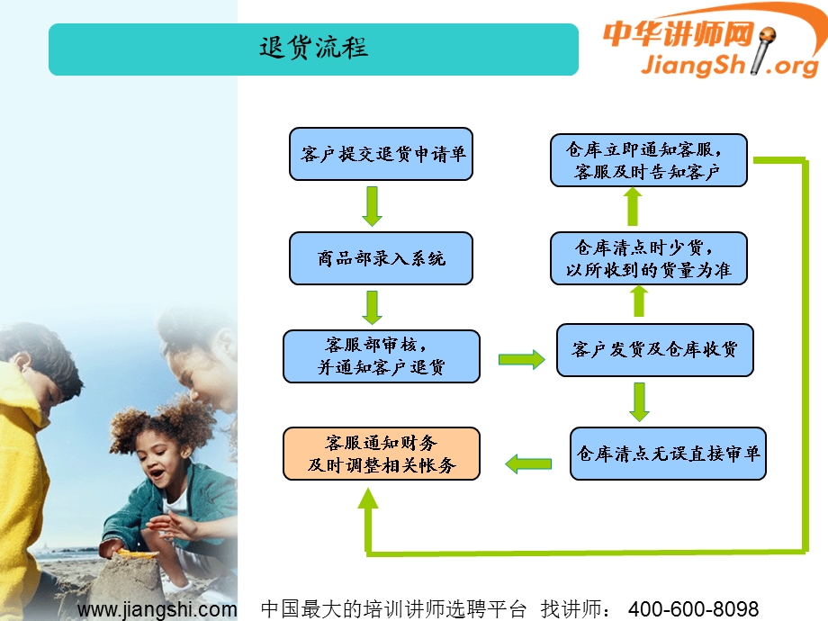 服装货品管理培训讲座PPT.ppt_第3页