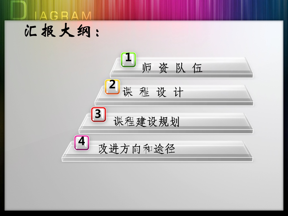 模拟导游课程汇报.ppt_第2页