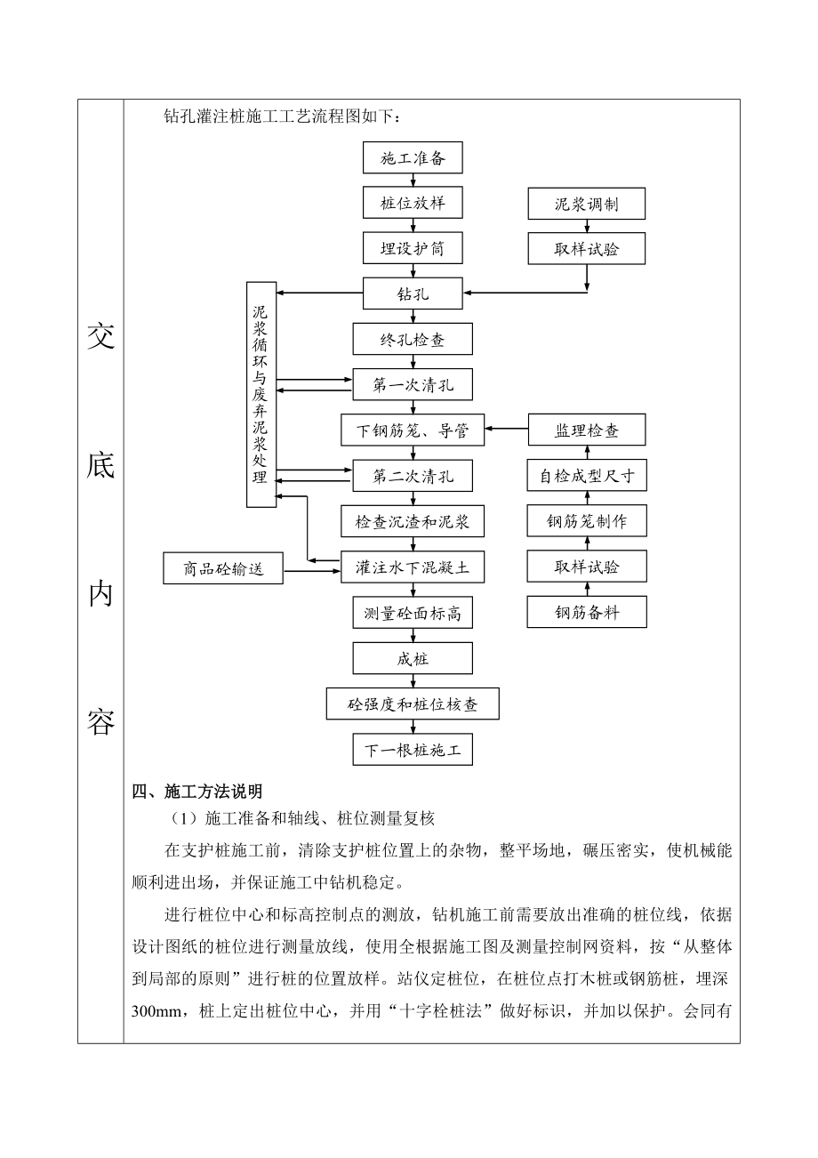 钻孔灌注桩技术交底1.doc_第2页