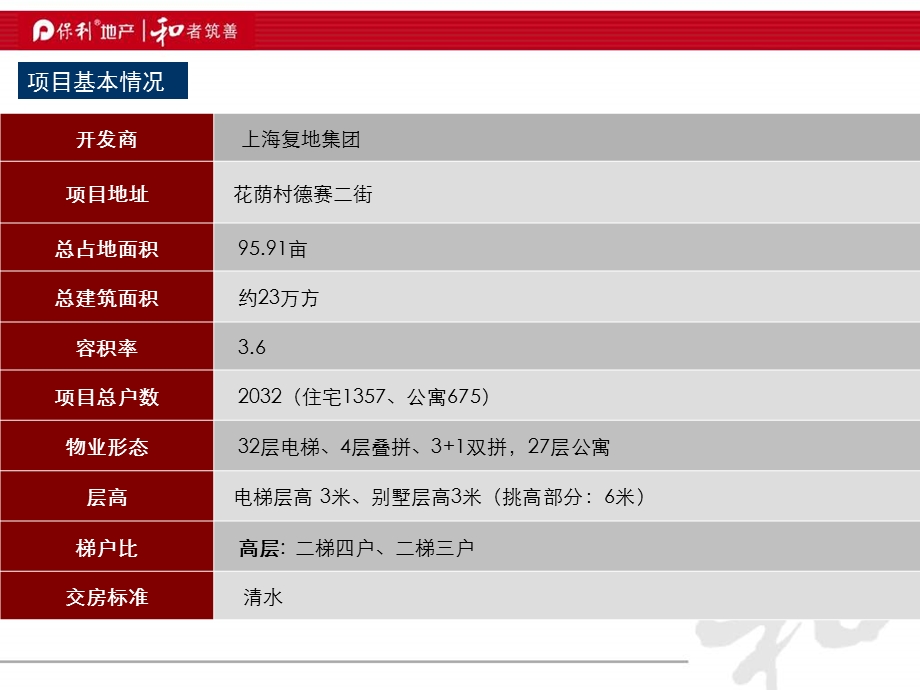 上海复地雍湖湾项目专题研究报告.ppt_第3页