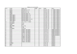 芜湖年10月建设工程材料信息价.xls