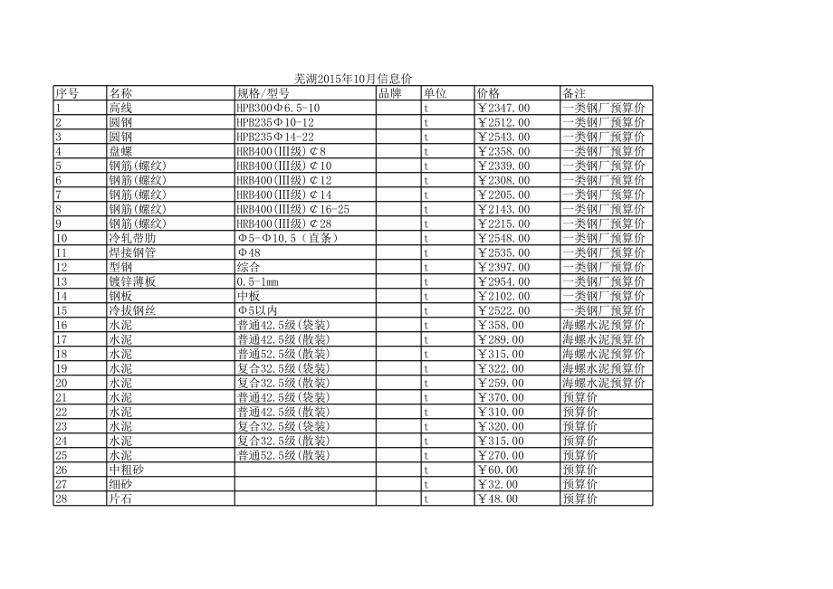 芜湖年10月建设工程材料信息价.xls_第1页