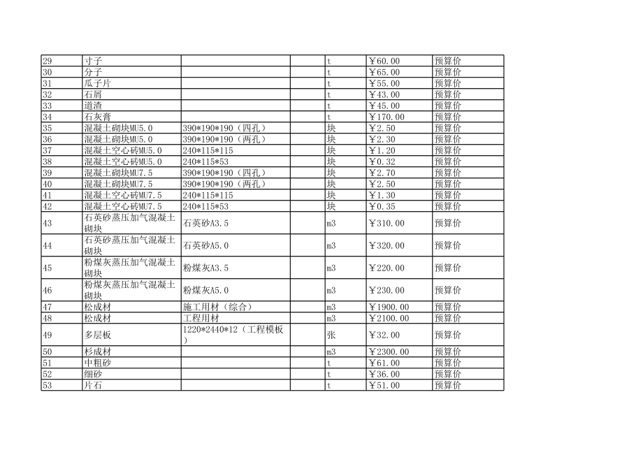 芜湖年10月建设工程材料信息价.xls_第2页