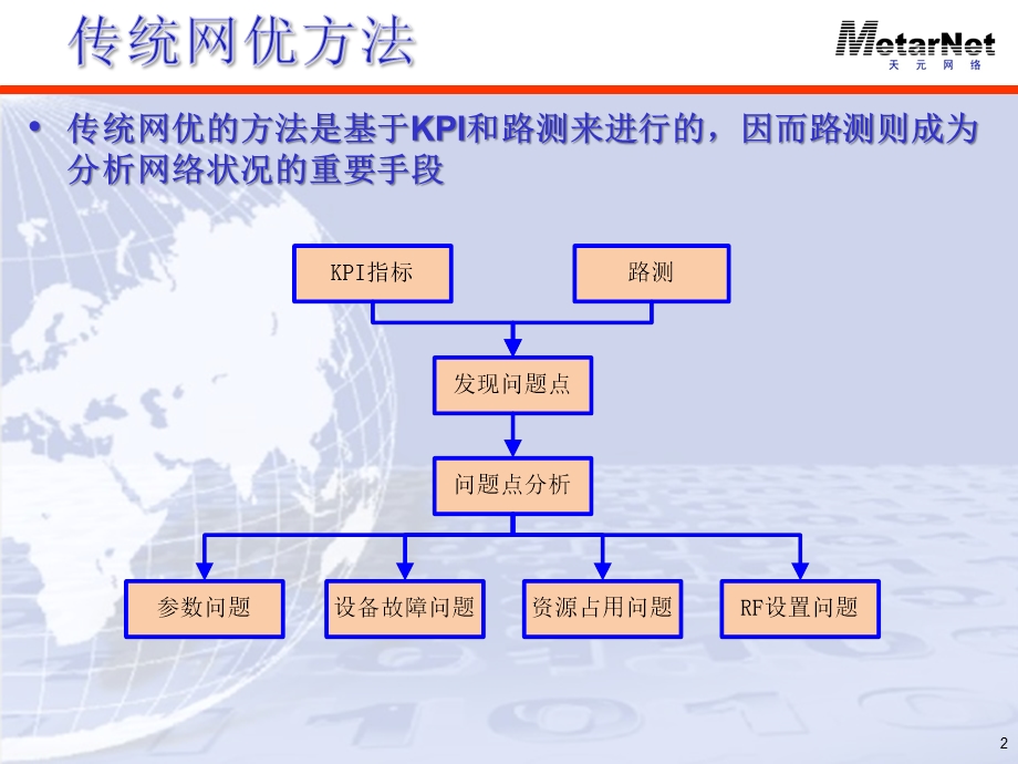 基于天元网优平台的无线网优培训.ppt_第2页