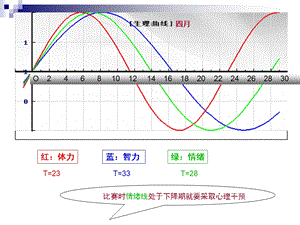 人教版高中数学课件《正弦函数、余弦函数的性质》 .ppt