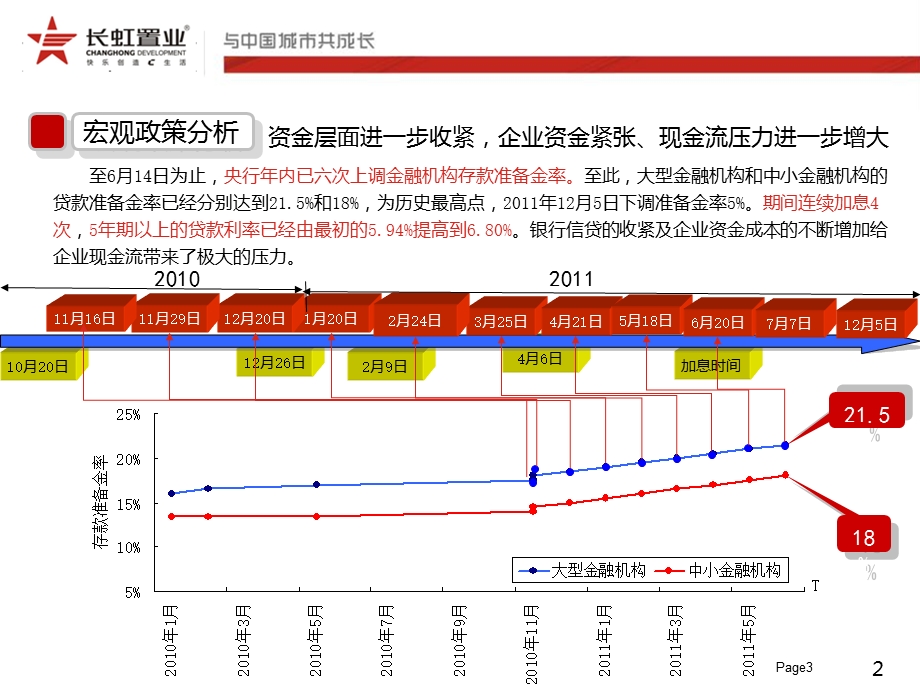 744901745广元房产市场调查报告.ppt_第3页