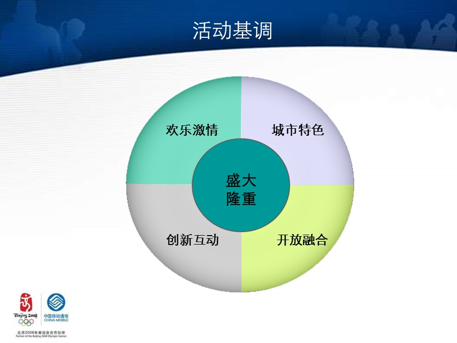 XX移动火炬传递方案.ppt_第3页