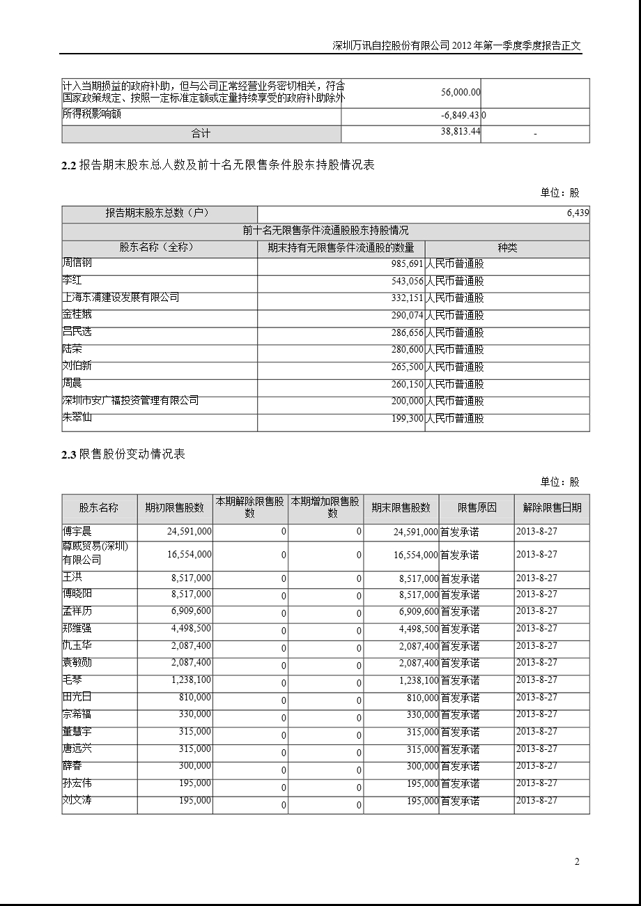 万讯自控：第一季度报告正文.ppt_第2页