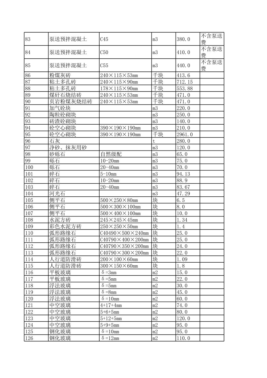 西宁年第一期(1-2月)建设工程材料信息价.xls_第3页