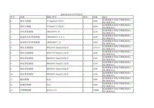 郑州年10月建设工程材料信息价.xls