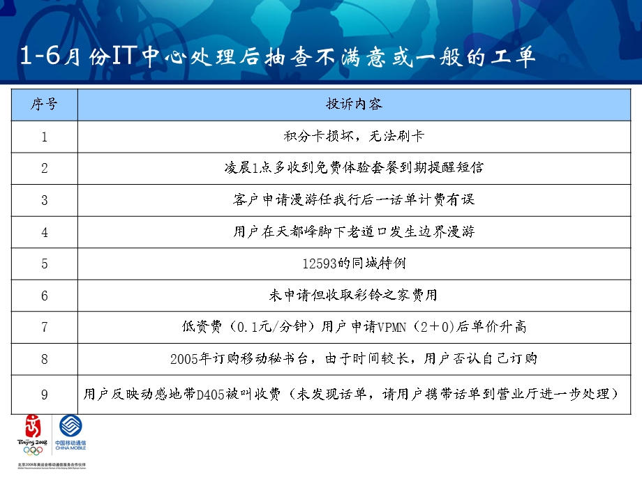 中国移动 服务和投诉满意度提升会议(IT技术中心） .ppt_第3页