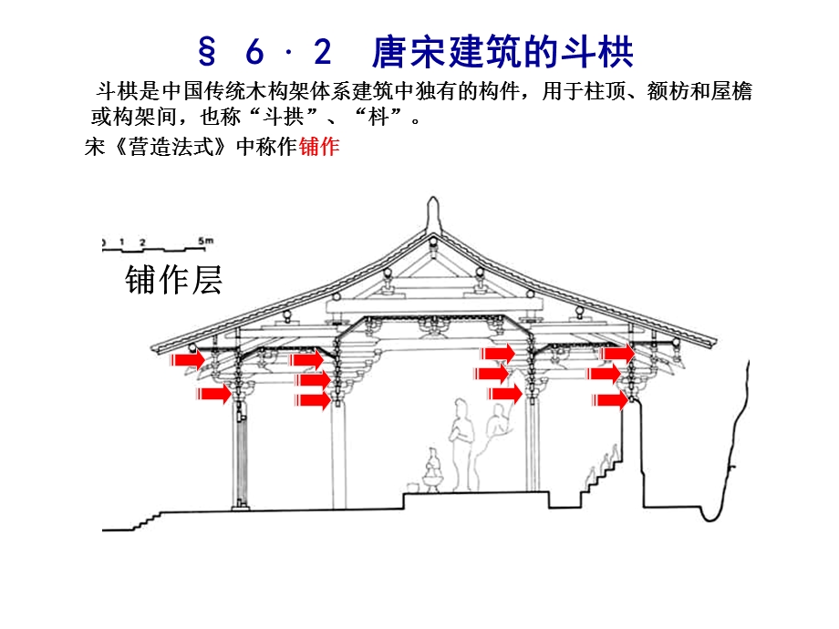 中国建筑史：唐宋建筑的斗栱.ppt_第2页