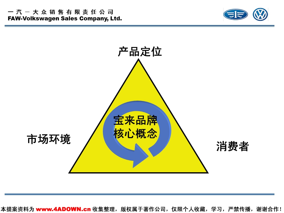 DMG宝来定位及传播.ppt_第2页