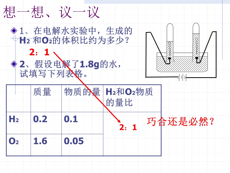 人教版高中化学课件《气体摩尔体积》 .ppt_第2页