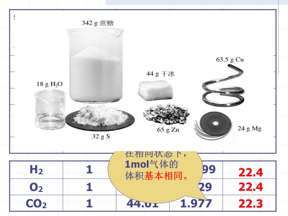 人教版高中化学课件《气体摩尔体积》 .ppt_第3页