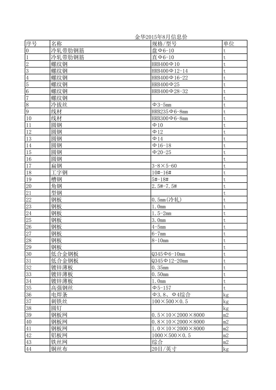 金华年8月建设工程材料信息价.xls_第1页