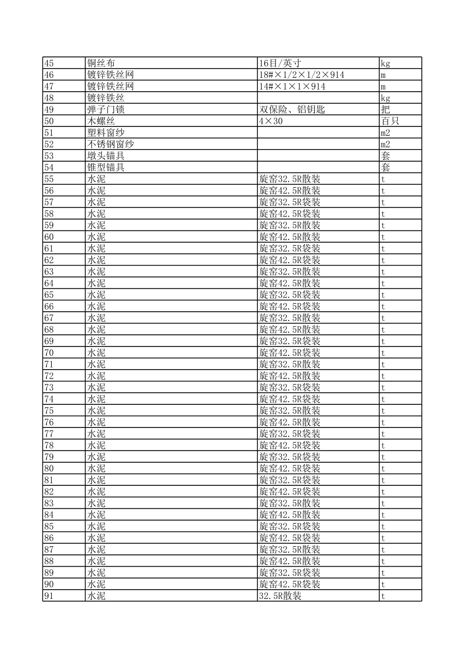 金华年8月建设工程材料信息价.xls_第2页