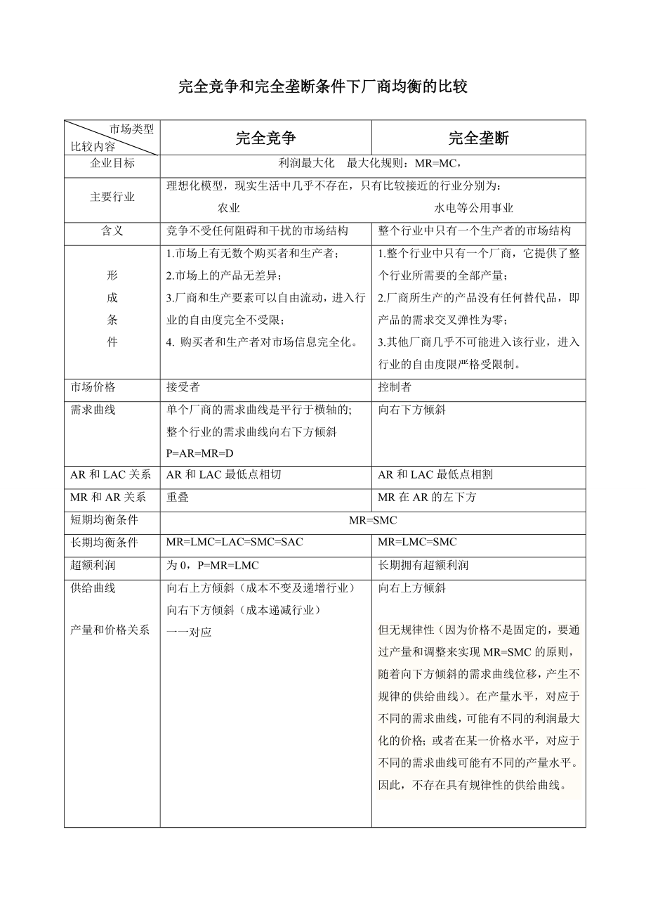 电大西方经济学形考01任务小抄参考.doc_第1页