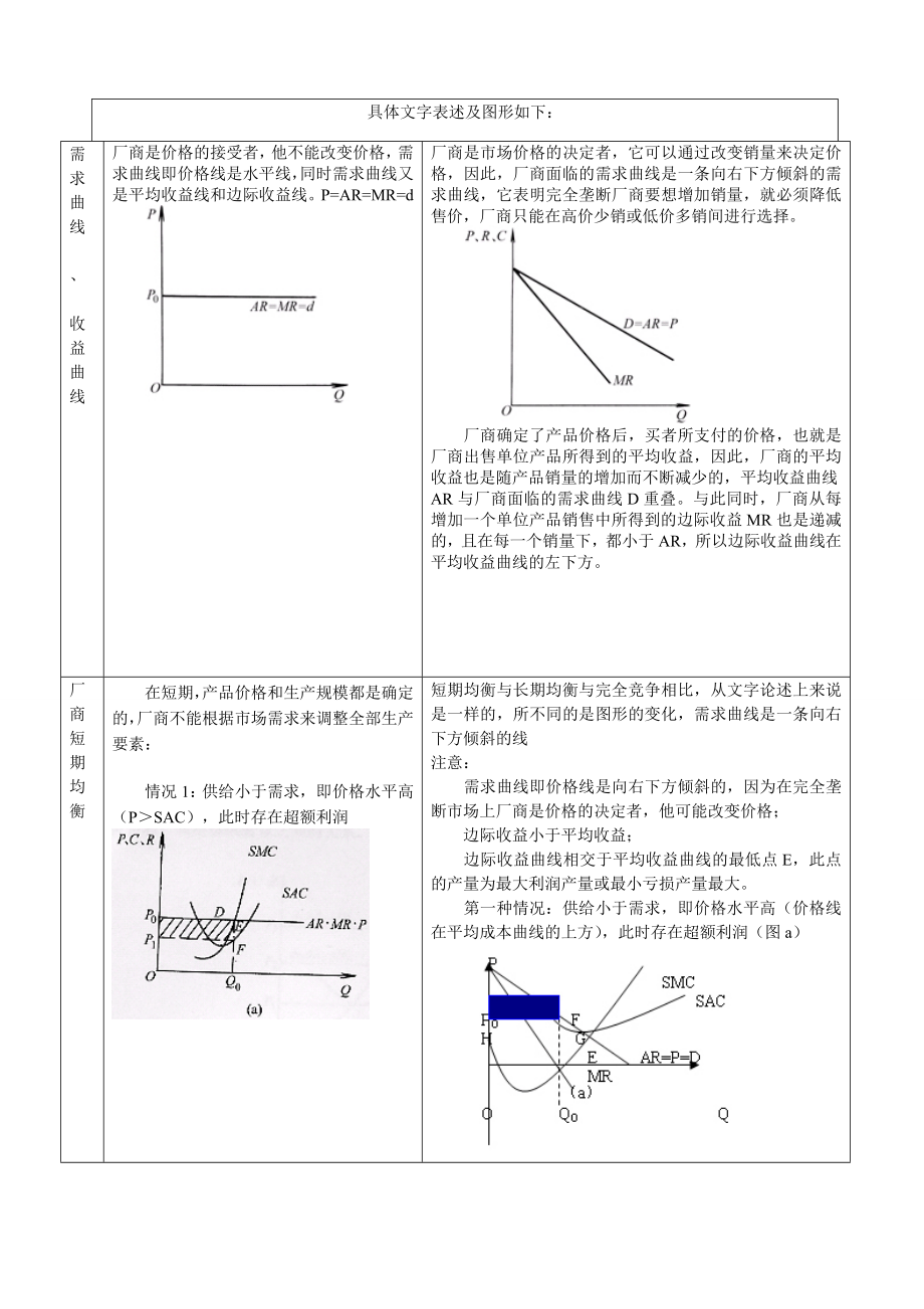 电大西方经济学形考01任务小抄参考.doc_第2页