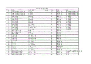 舟山年2月建设工程材料信息价.xls