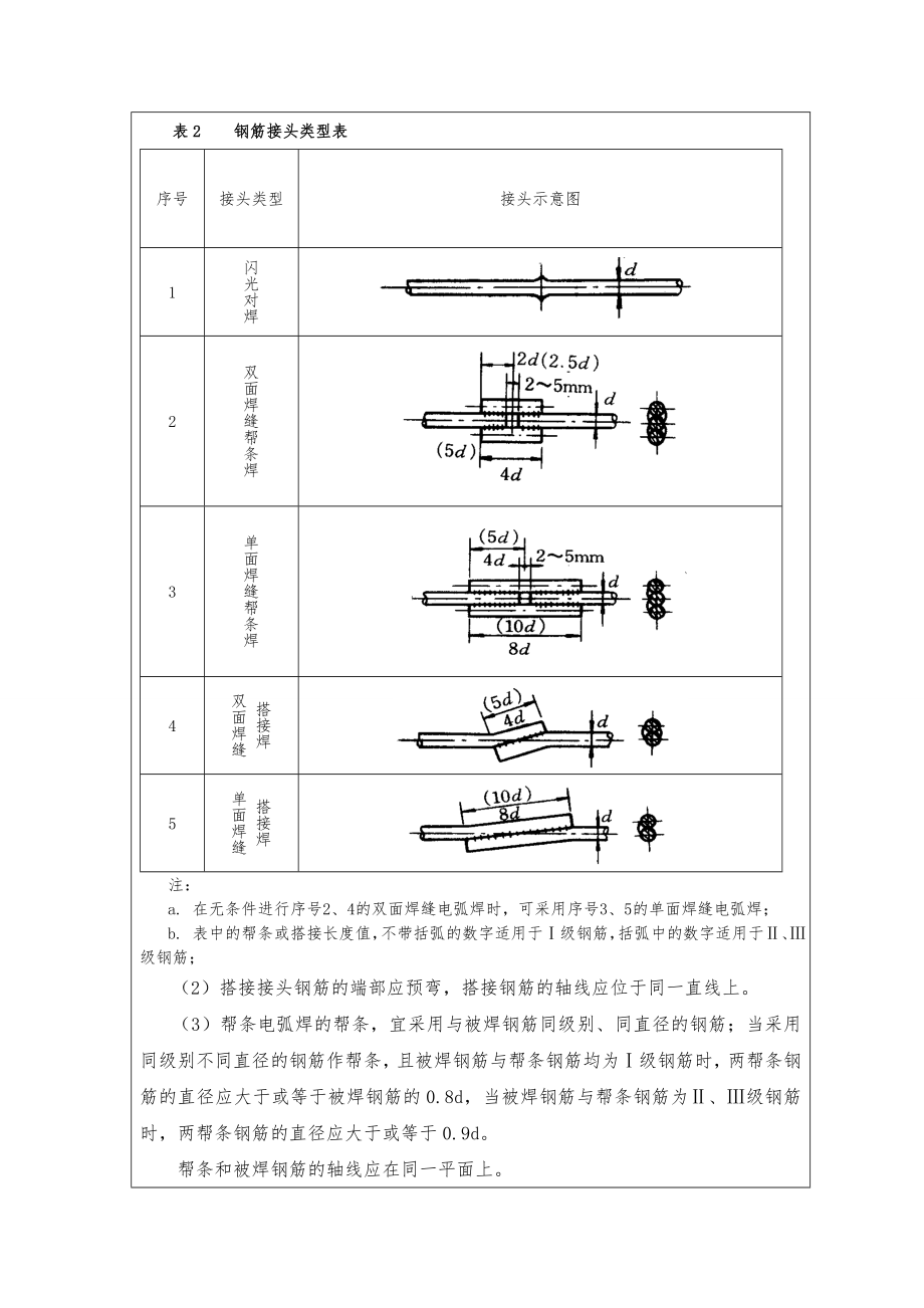 钢筋施工技术交底.doc_第3页