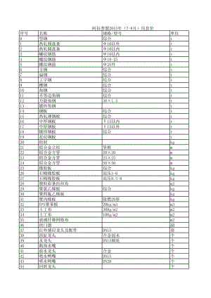 阿拉善盟年第四期(7-8月)建设工程材料信息价.xls