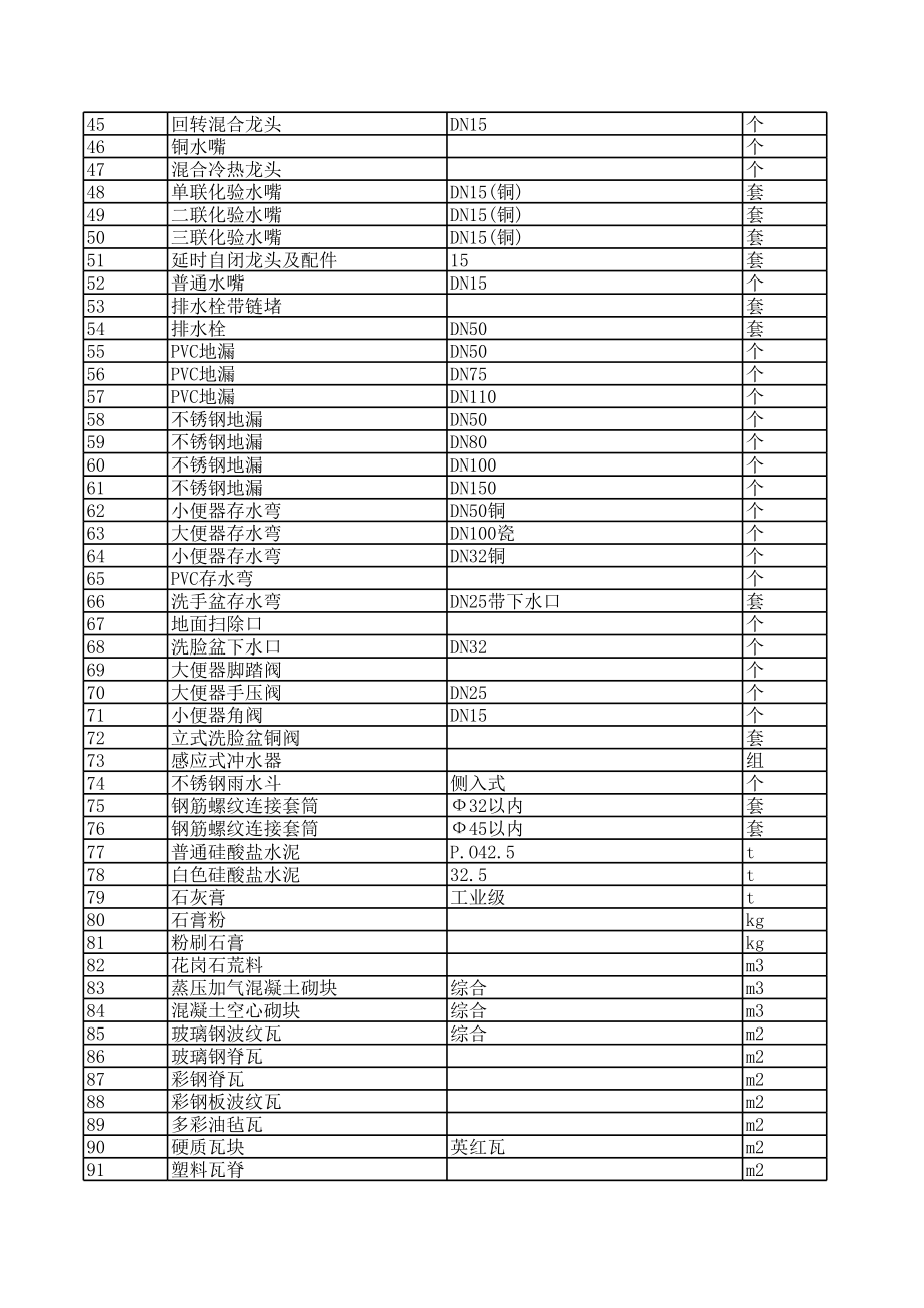 阿拉善盟年第四期(7-8月)建设工程材料信息价.xls_第2页