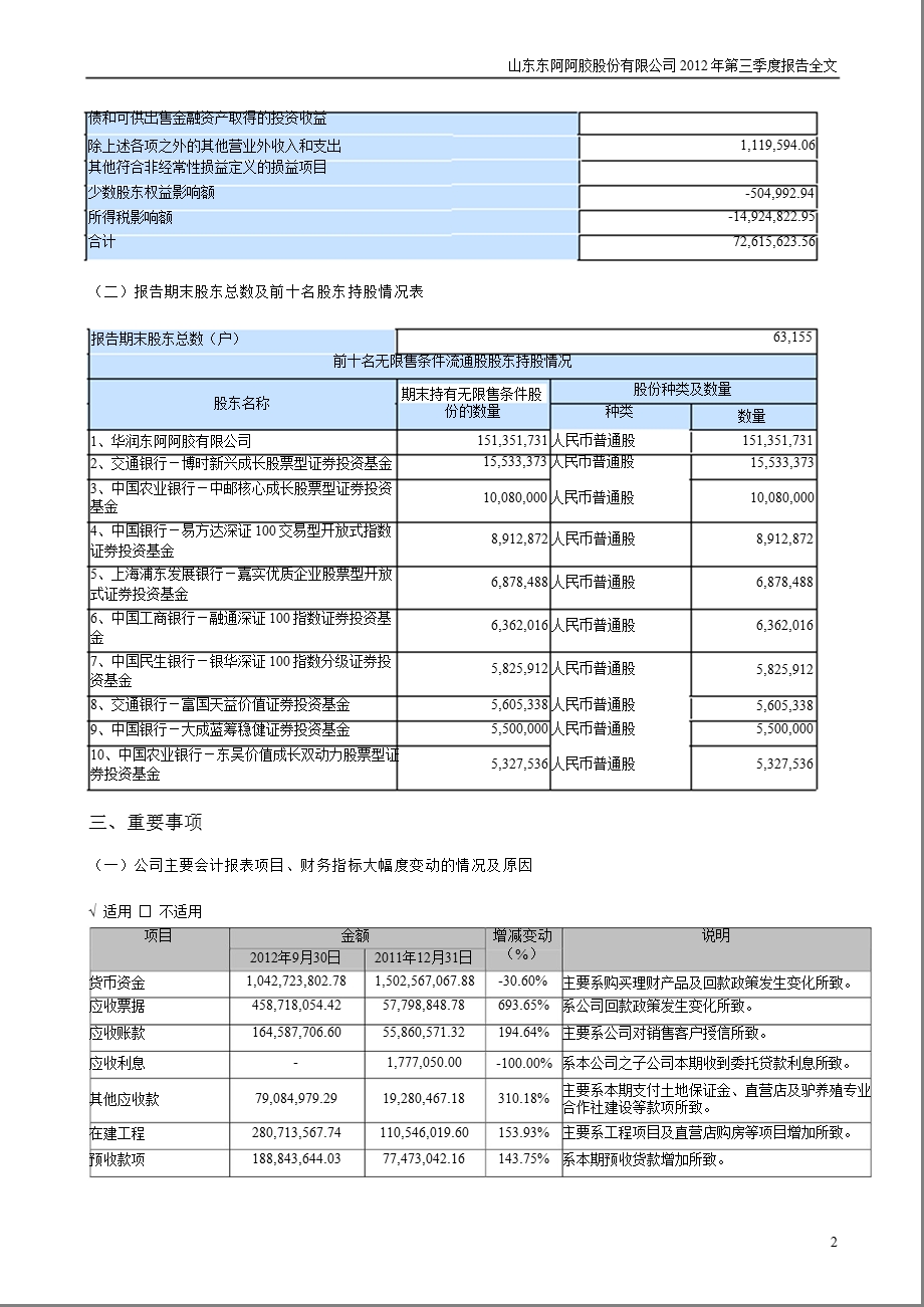 东阿阿胶：第三季度报告全文.ppt_第2页