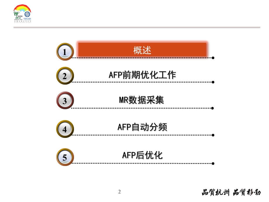 AFOS桐庐改频全流程演示PPT.ppt_第2页