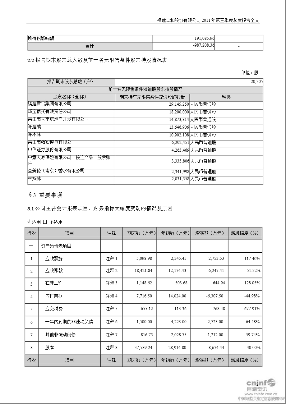 众和股份：第三季度报告全文.ppt_第2页