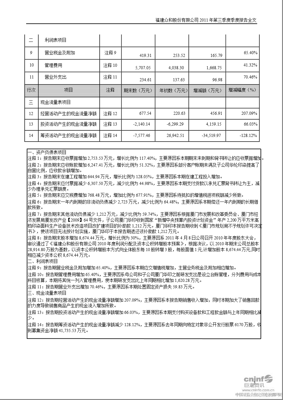 众和股份：第三季度报告全文.ppt_第3页