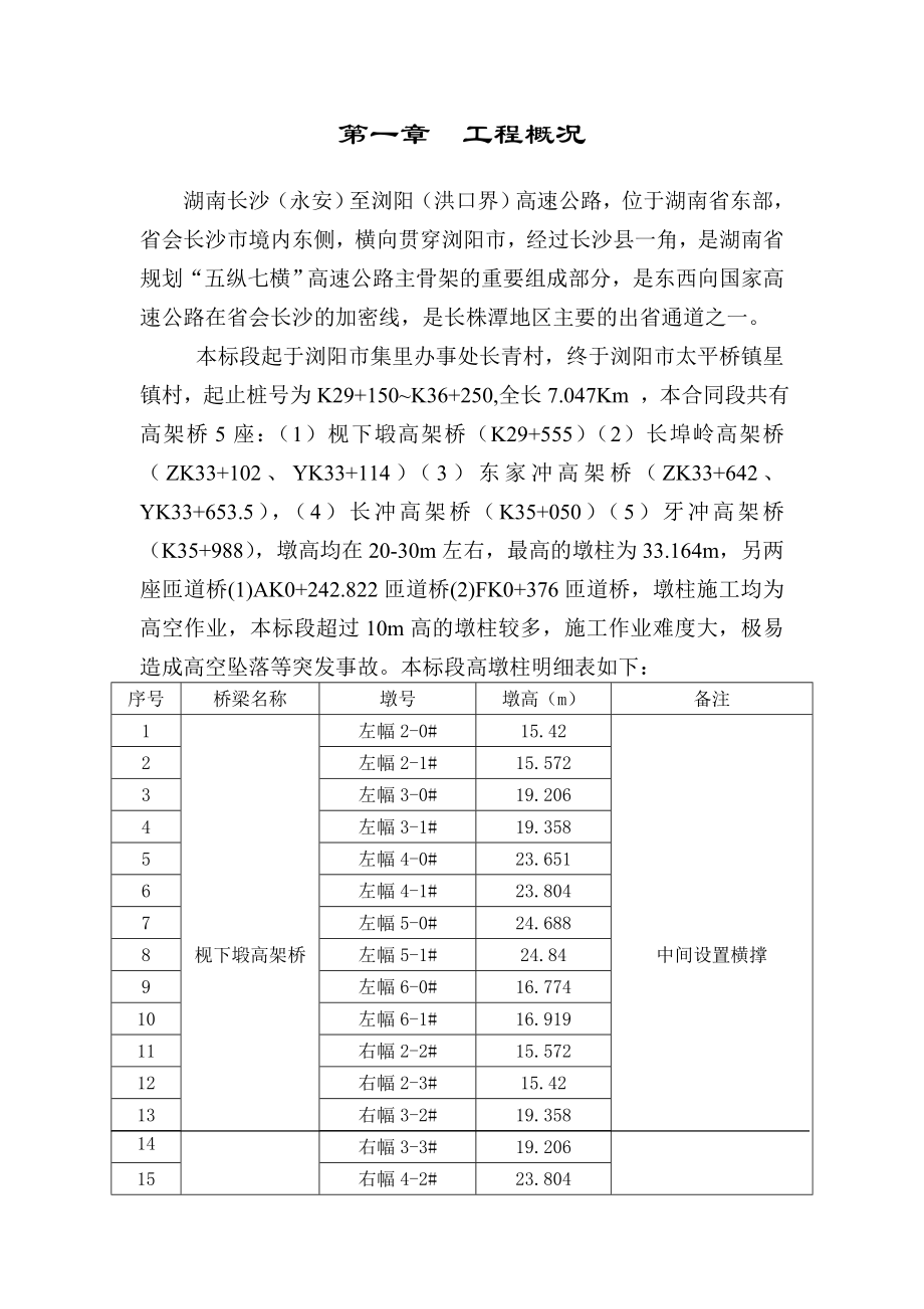 高速公路桥墩施工方案湖南.doc_第1页