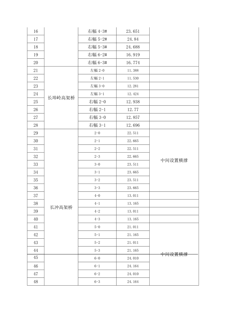 高速公路桥墩施工方案湖南.doc_第2页