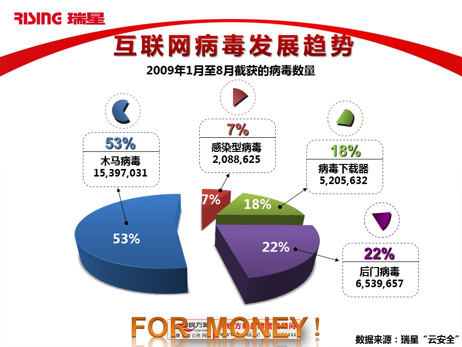 瑞星全功能安全软件功能介绍及演示.ppt_第2页