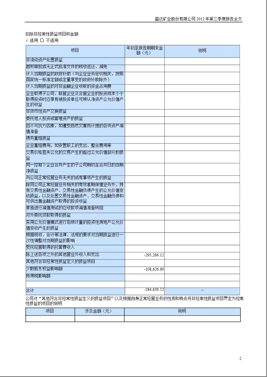 盛达矿业：第三季度报告全文.ppt_第2页