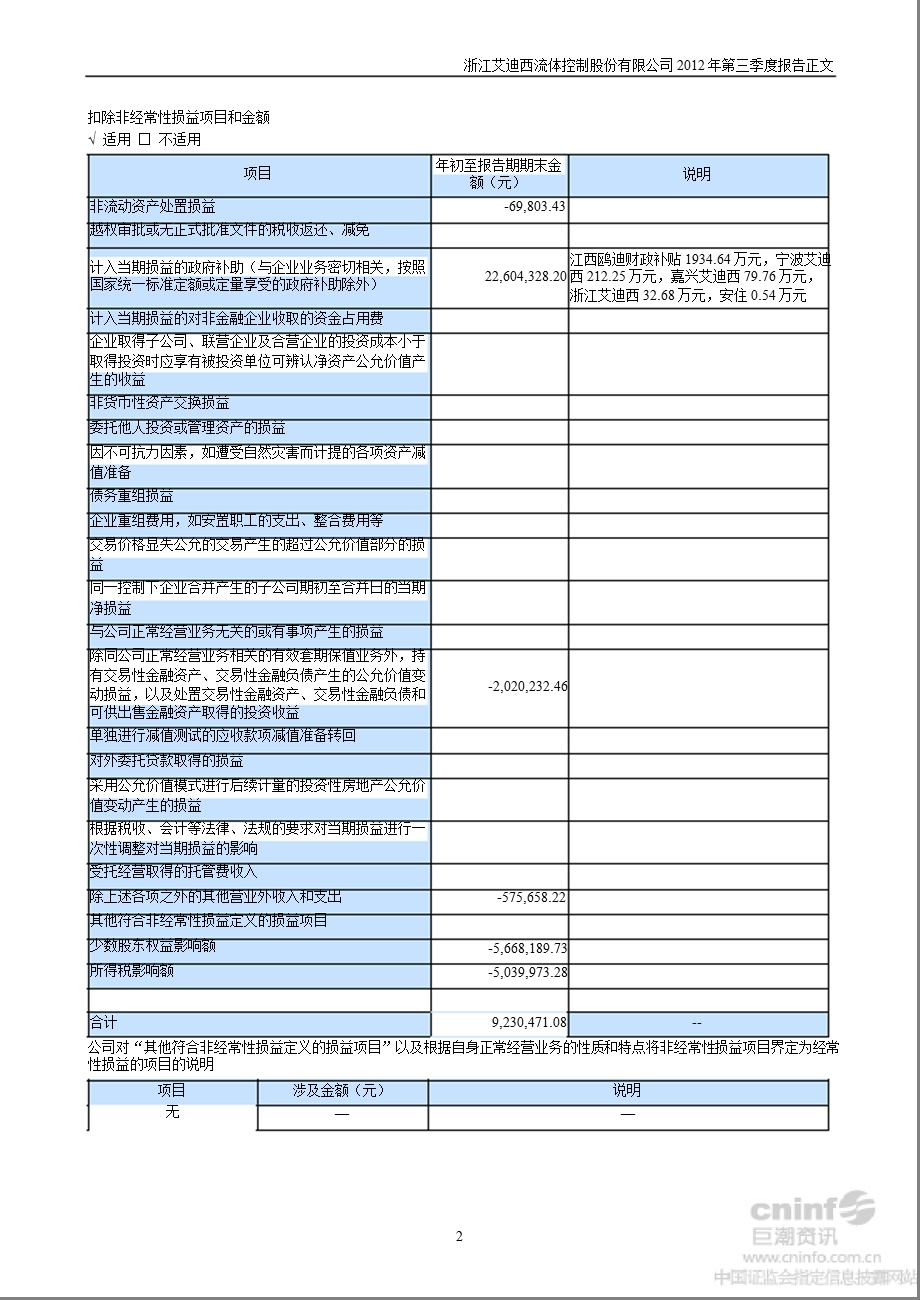 艾迪西：第三季度报告正文.ppt_第2页