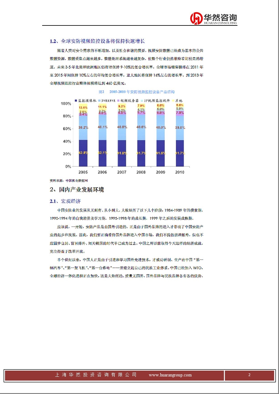 安放视频监控设备研究报告.ppt_第2页