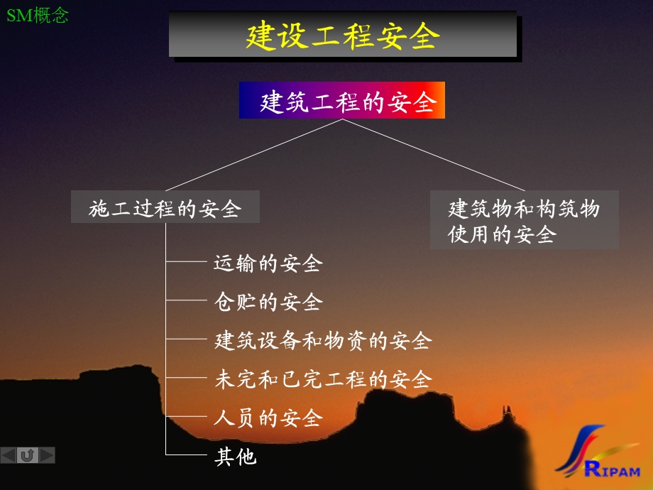 建筑工程安全管理.ppt_第3页