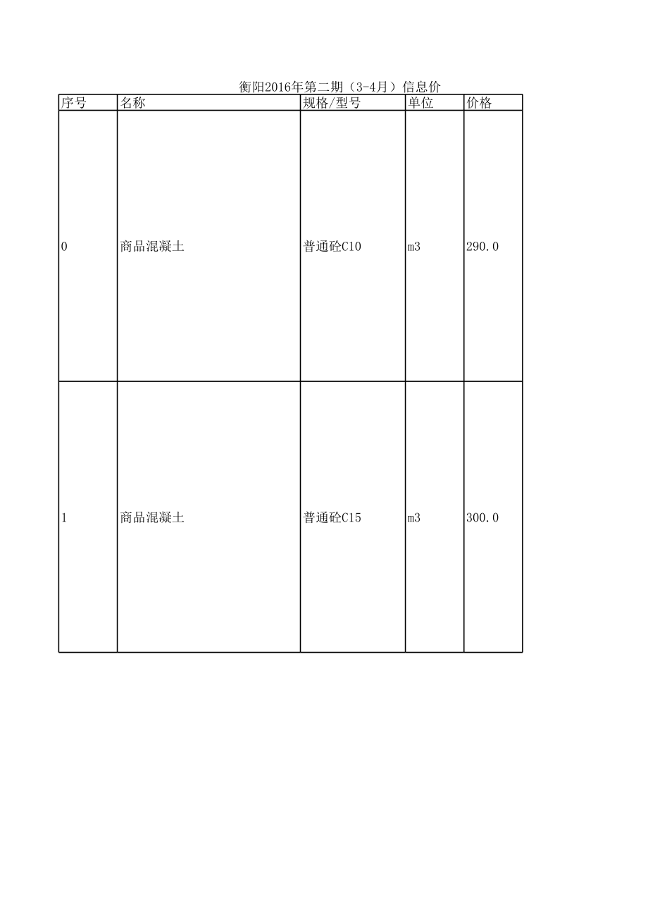 衡阳年第二期(3-4月)建设工程材料信息价.xls_第1页